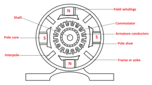 How Alternator Works | AC to DC |