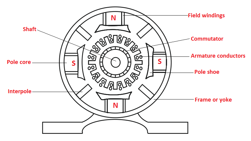 How Alternator Works | AC to DC