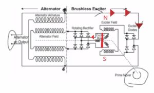 How Alternator Works | AC to DC |