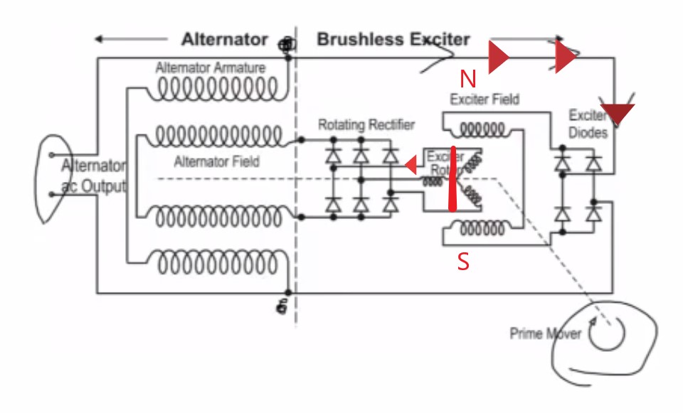 How Alternator Works AC to DC