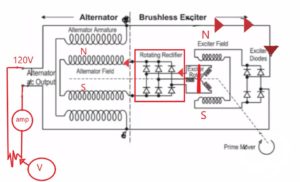 How Alternator Works | AC to DC |