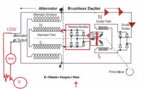 How Alternator Works | AC to DC |