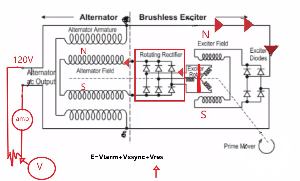 How Alternator Works AC To DC 
