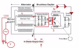 How Alternator Works | AC to DC |