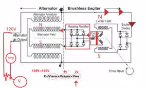 How Alternator Works | AC to DC |