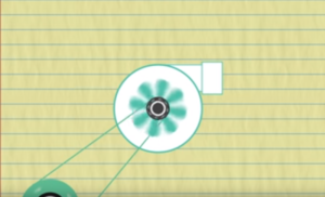 Supercharger Vs Turbocharger