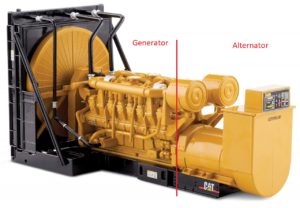 How Alternator Works | AC to DC |