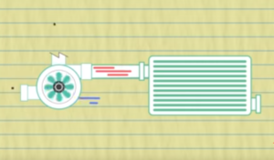 Supercharger Vs Turbocharger