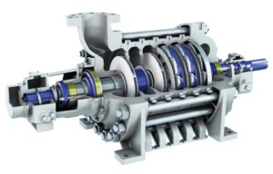 How Horizontal Multistage Centrifugal Pump Works