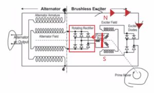 How Alternator Works | AC to DC |