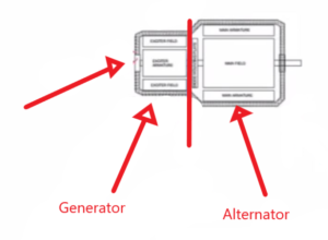 How Alternator Works | AC to DC |