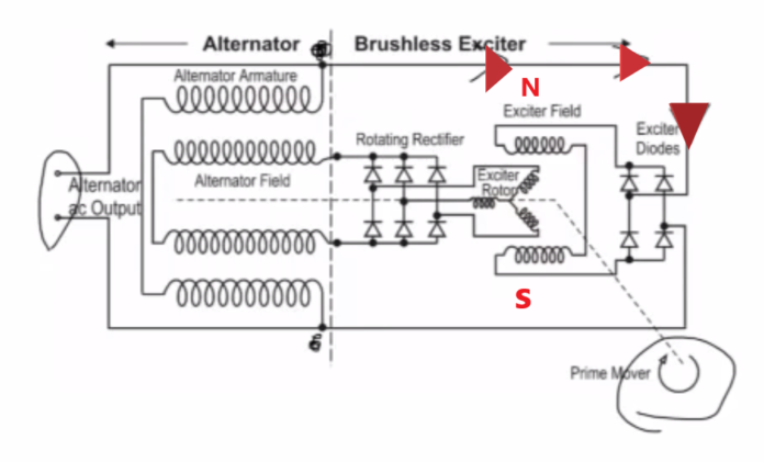 How Alternator Works | AC to DC