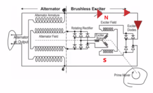 How Alternator Works | AC to DC |