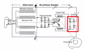 How Alternator Works | AC to DC |