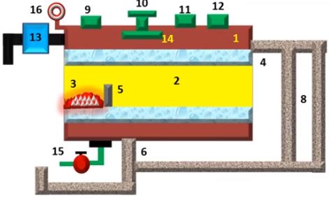 Fire Tube Boiler Explanation