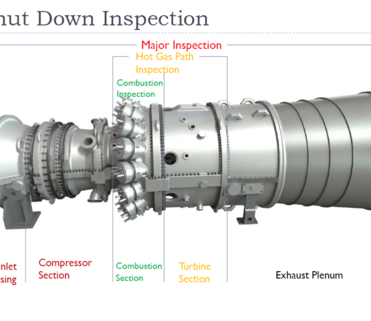 Gas Turbine services and Major Inspection