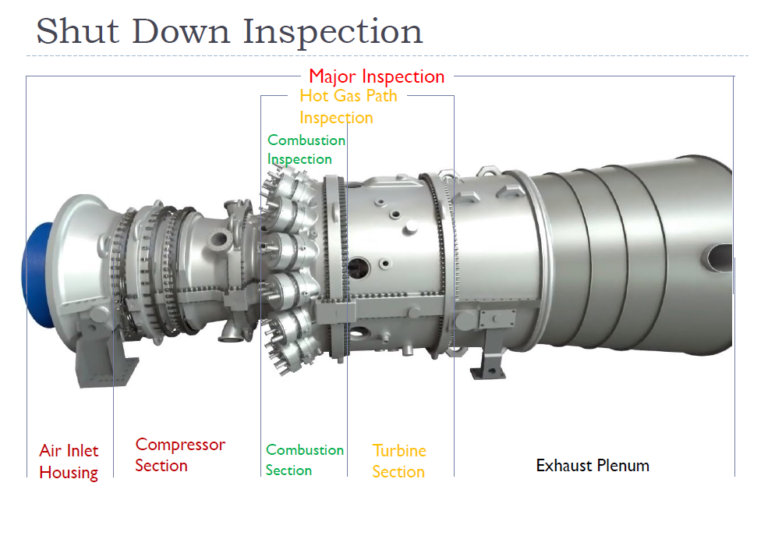 Gas Turbine services and Major Inspection Maintenance