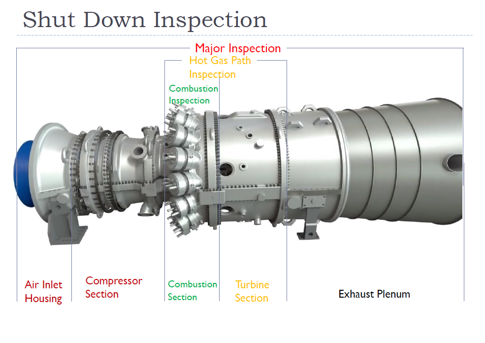 Gas Turbine services and Major Inspection